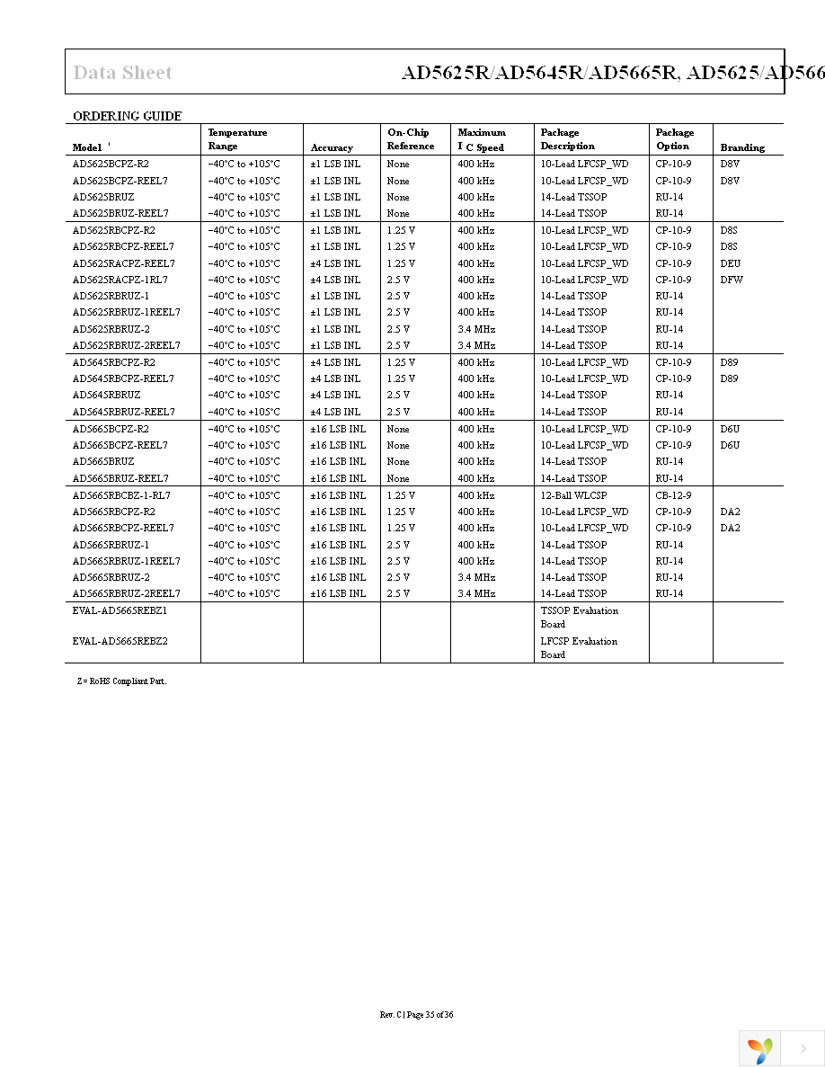 AD5625BCPZ-REEL7 Page 35