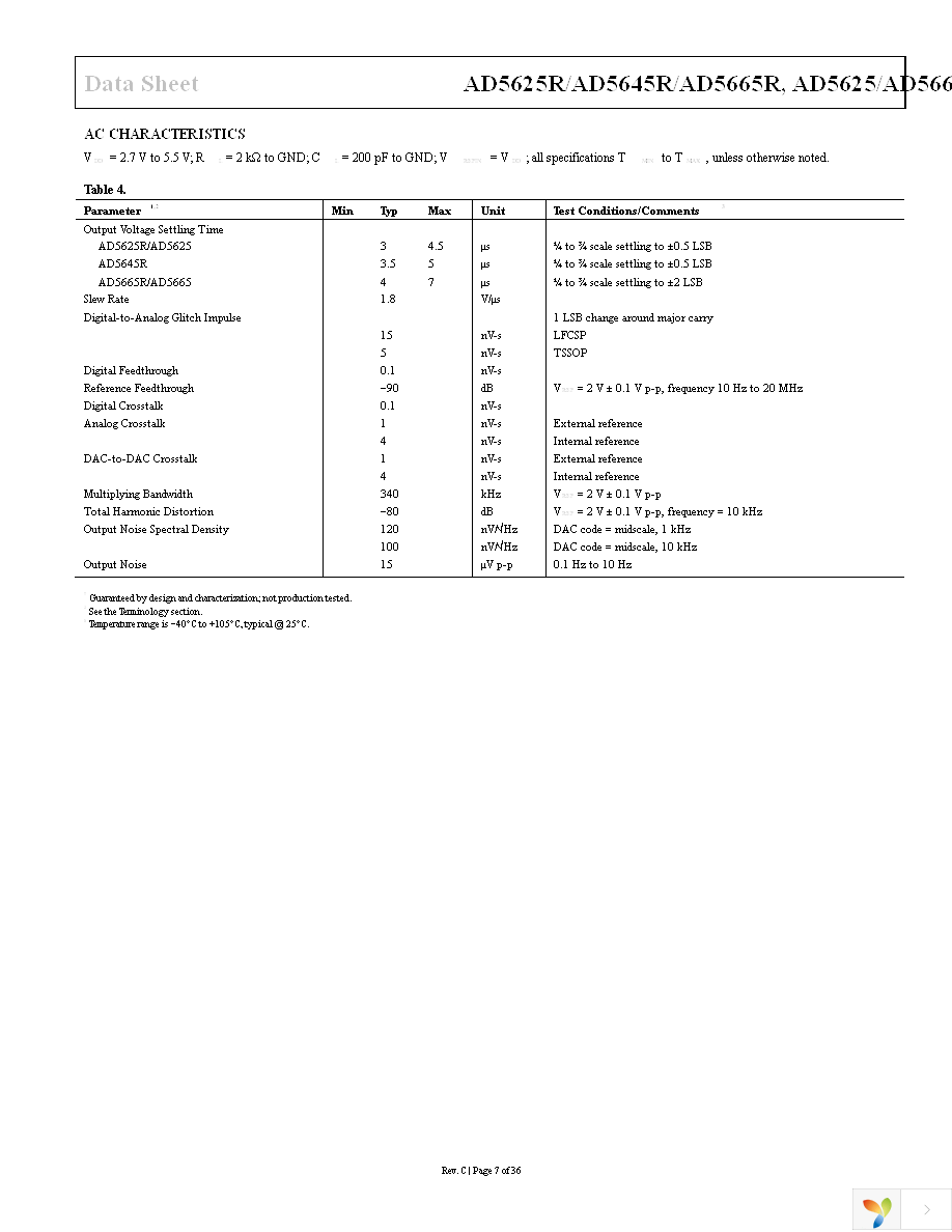 AD5625BCPZ-REEL7 Page 7