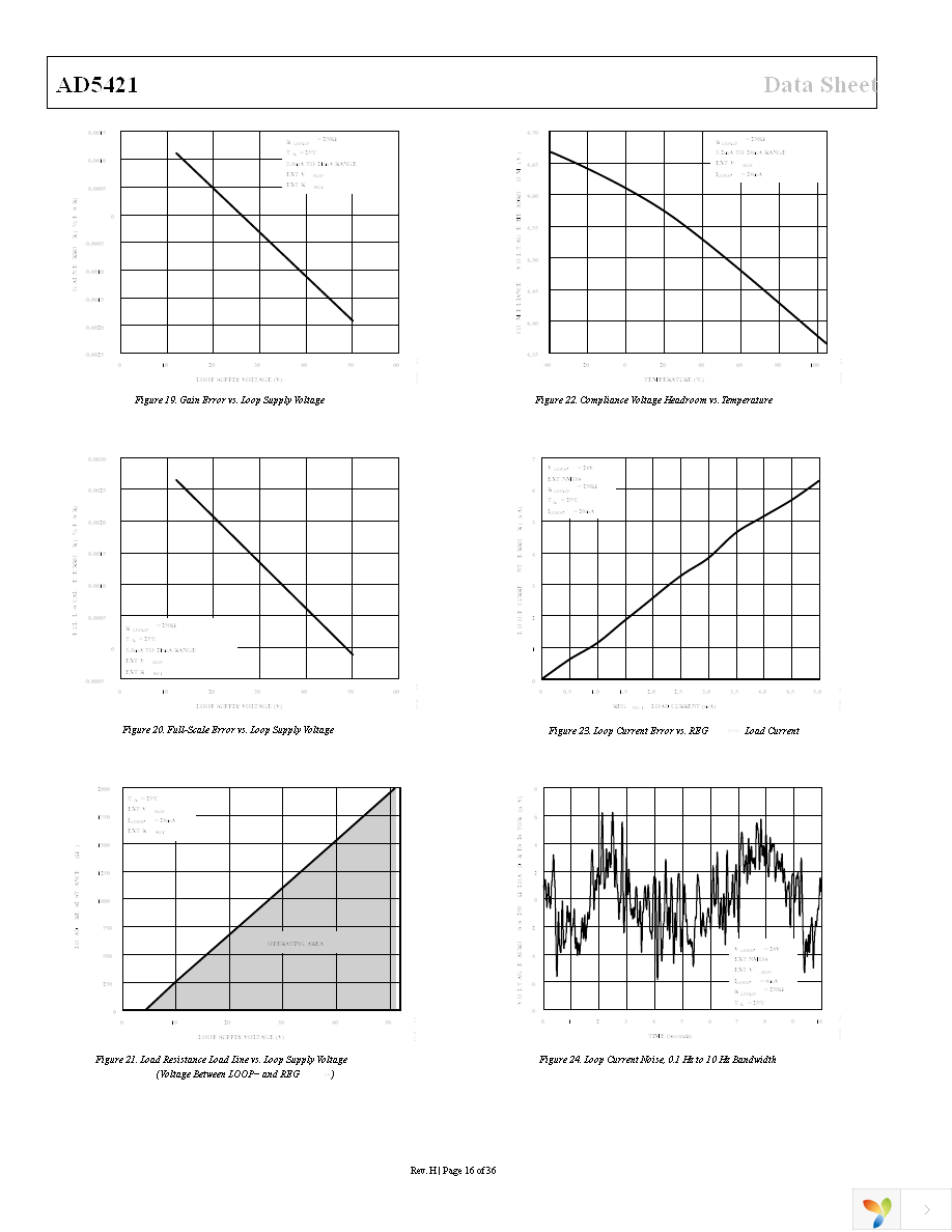 AD5421ACPZ-REEL7 Page 16