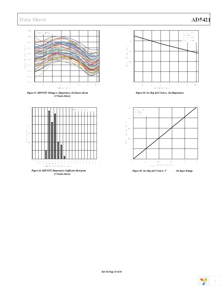 AD5421ACPZ-REEL7 Page 19