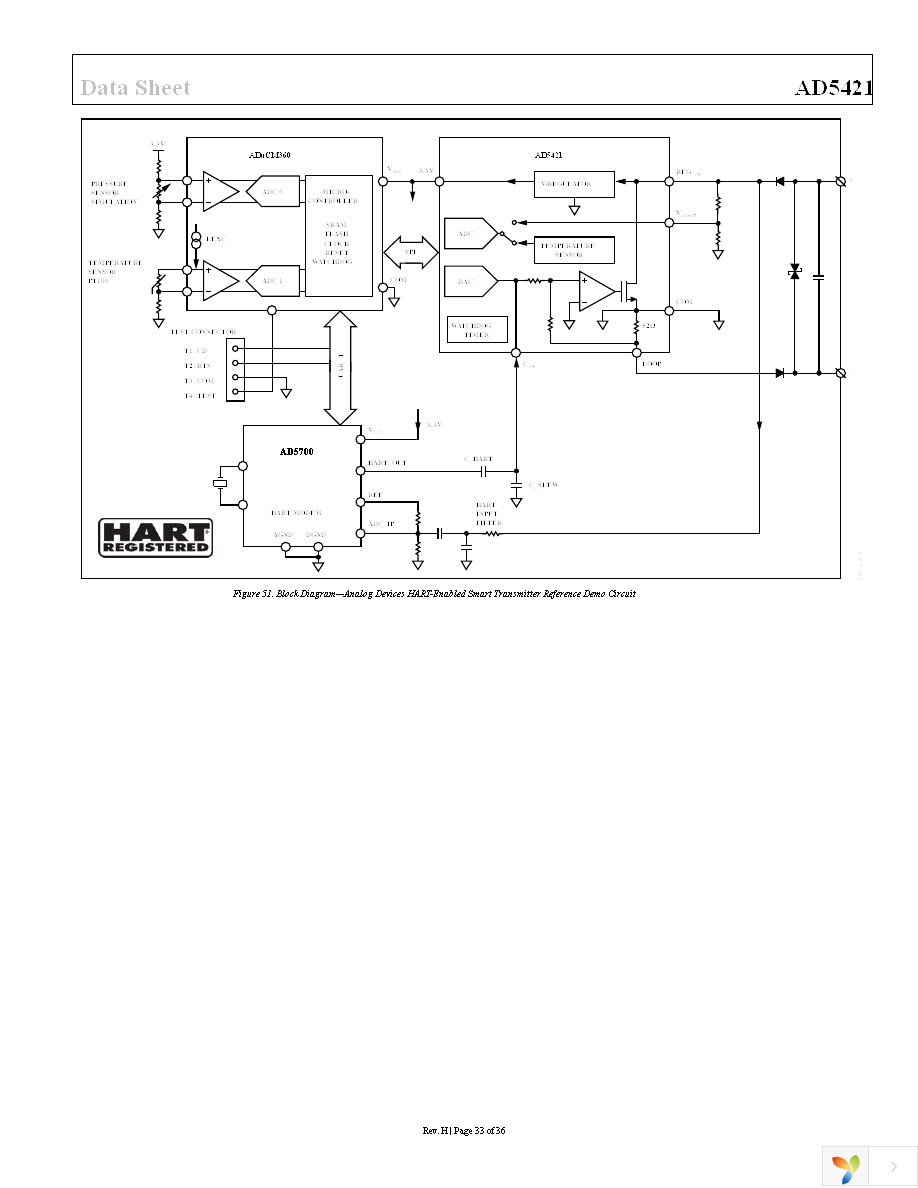 AD5421ACPZ-REEL7 Page 33