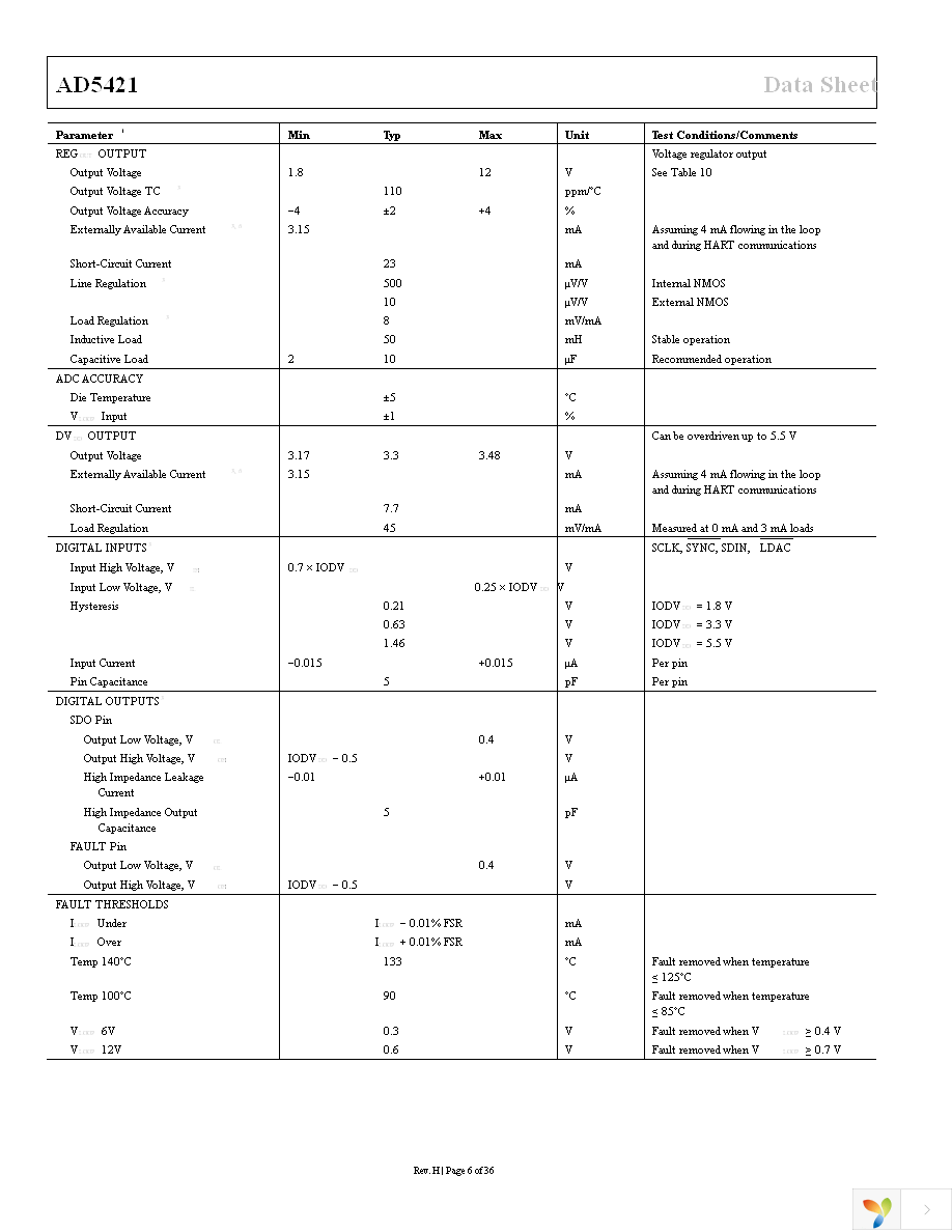 AD5421ACPZ-REEL7 Page 6