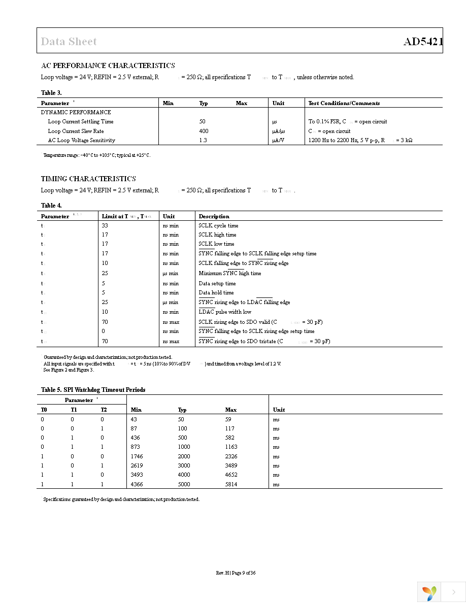 AD5421ACPZ-REEL7 Page 9