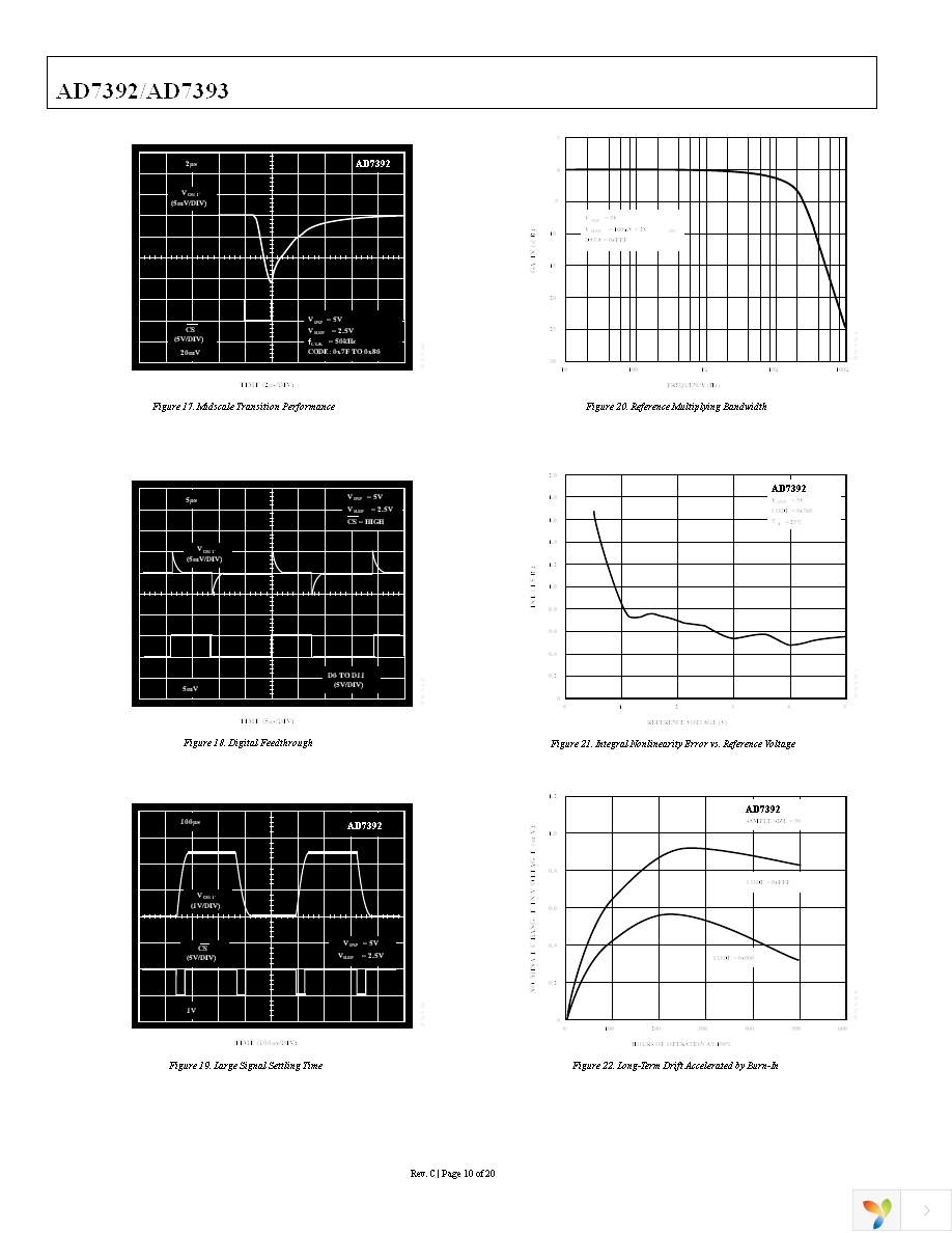 AD7392ARZ Page 10