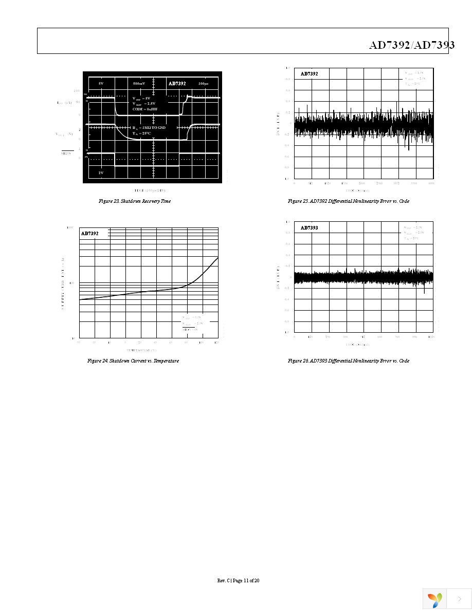 AD7392ARZ Page 11