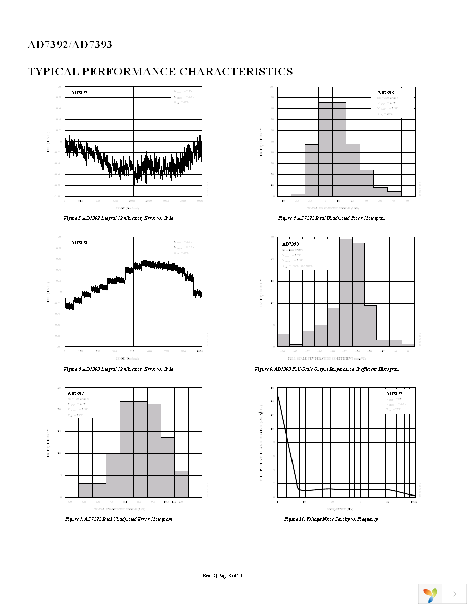 AD7392ARZ Page 8
