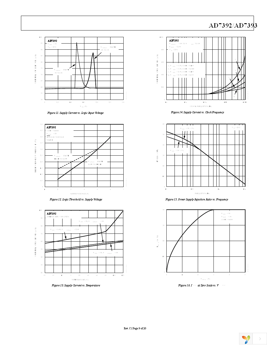 AD7392ARZ Page 9