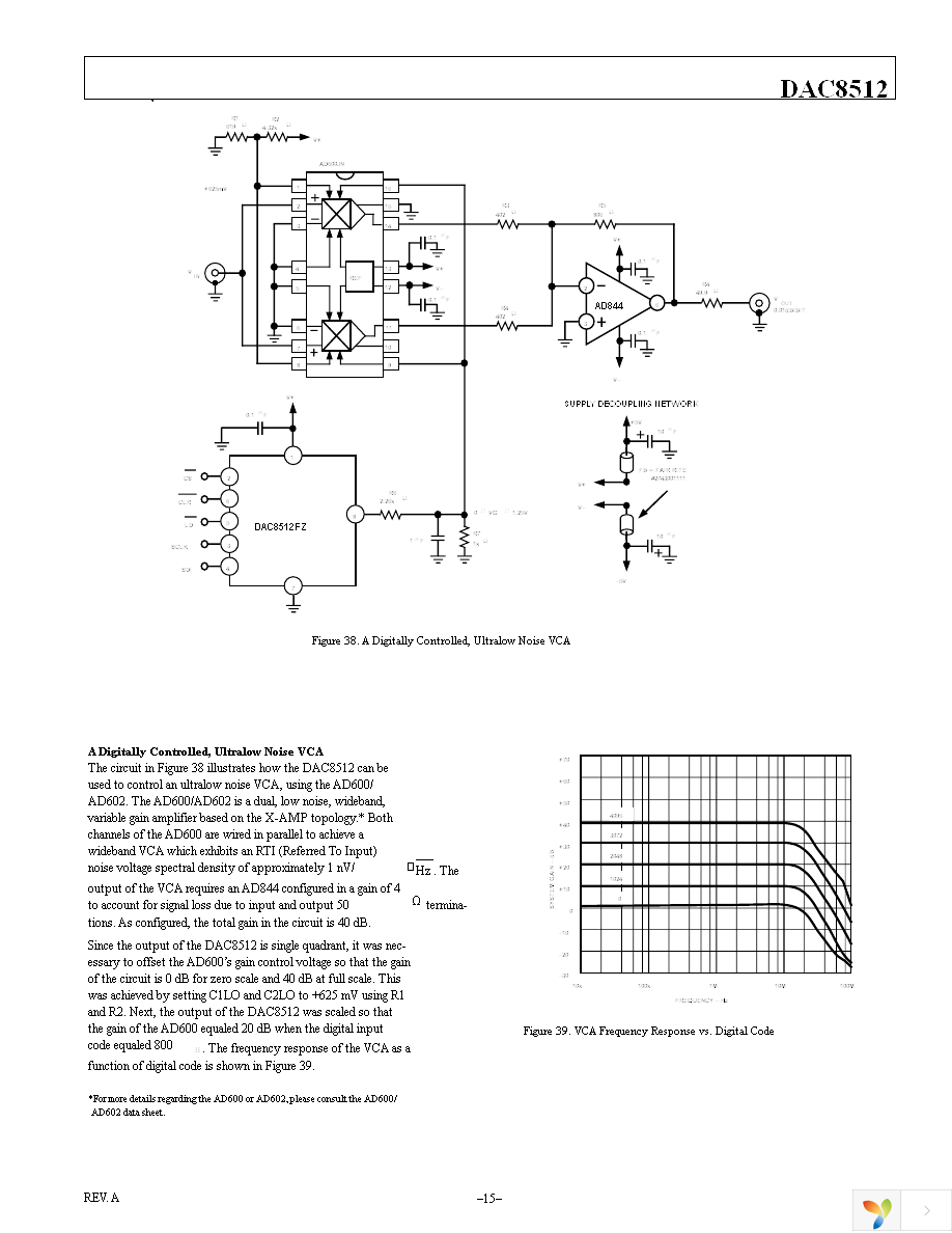 DAC8512FSZ Page 15