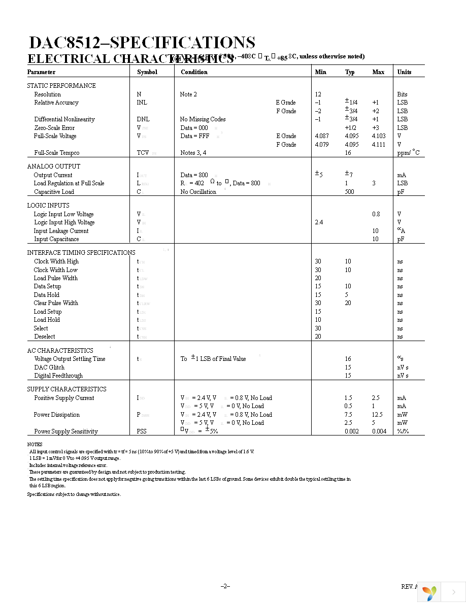 DAC8512FSZ Page 2