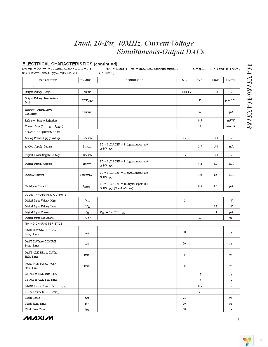 MAX5183BEEI+ Page 3