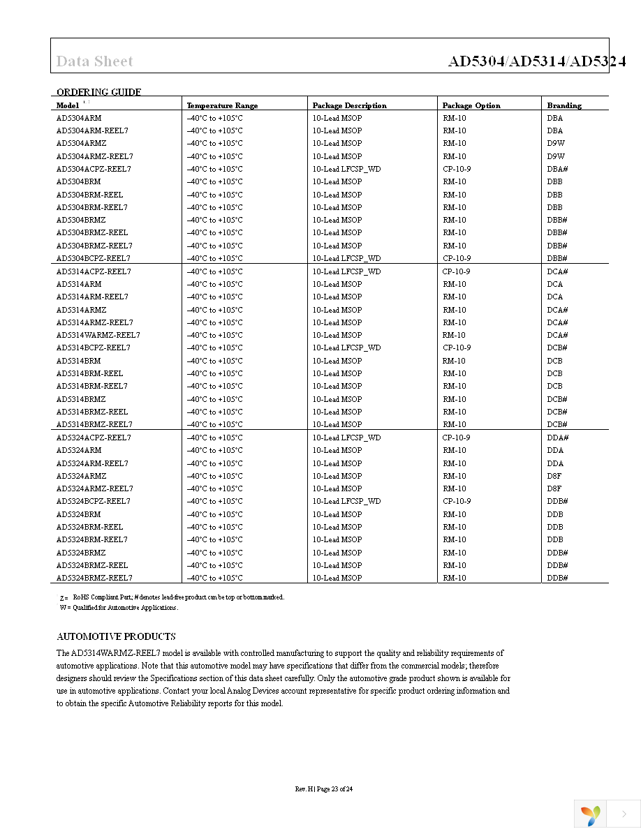 AD5324ARMZ Page 23