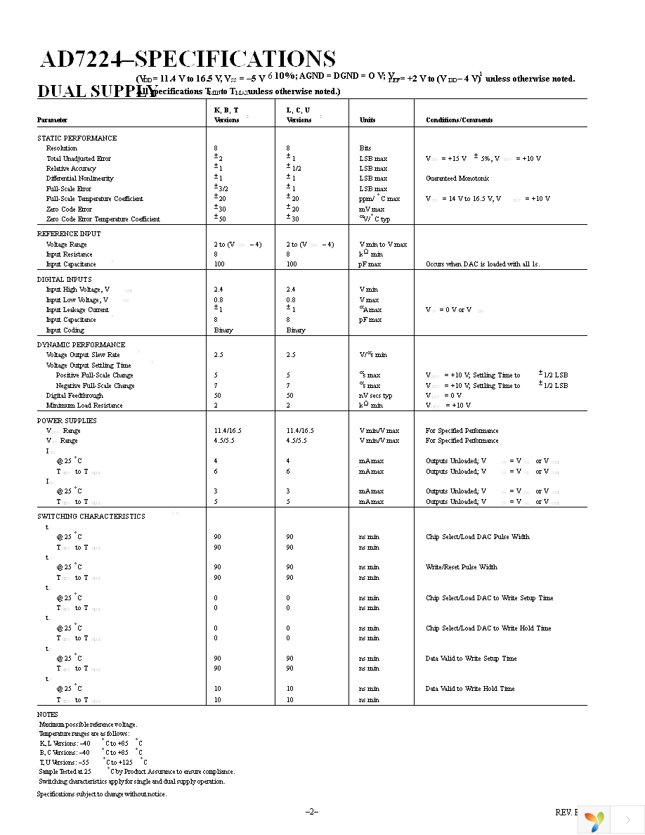 AD7224KRZ-18 Page 2