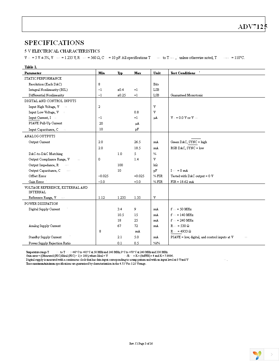 ADV7125KSTZ140 Page 3