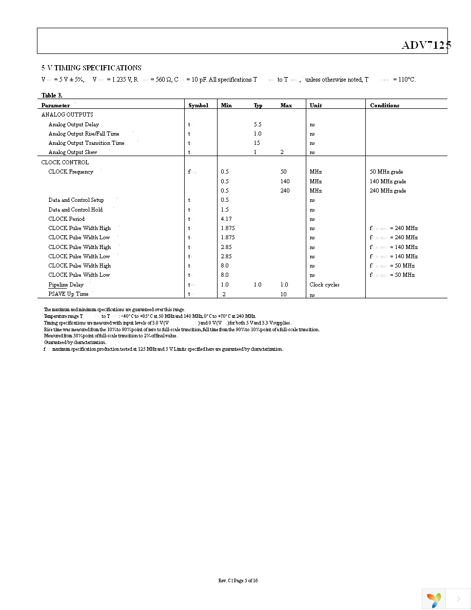 ADV7125KSTZ140 Page 5