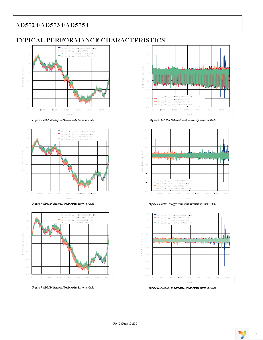 AD5724AREZ Page 10