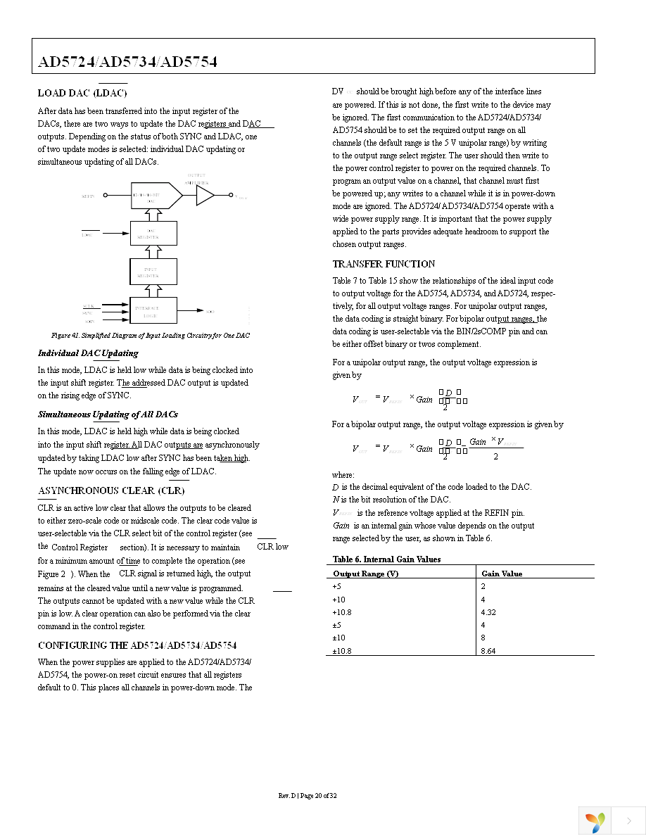 AD5724AREZ Page 20