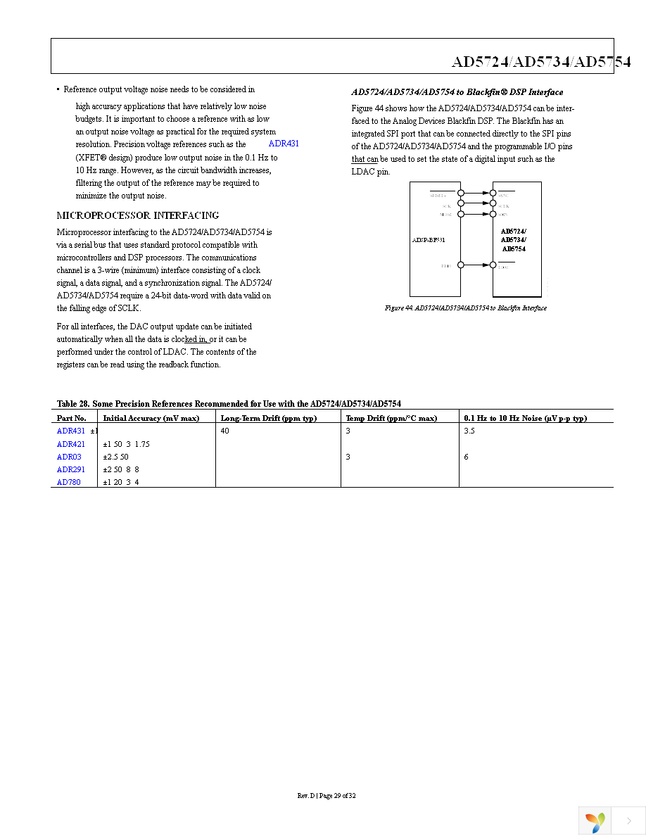 AD5724AREZ Page 29