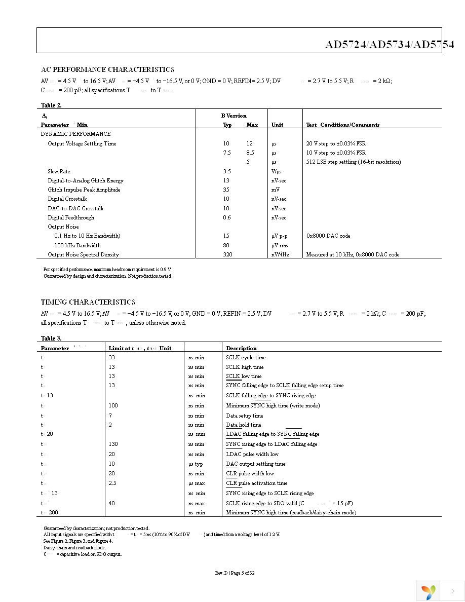 AD5724AREZ Page 5