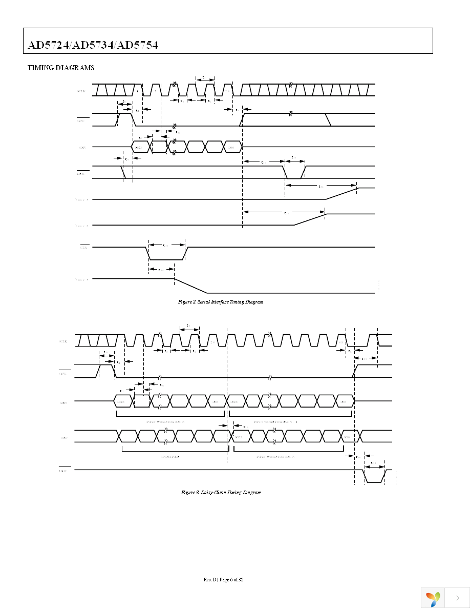 AD5724AREZ Page 6