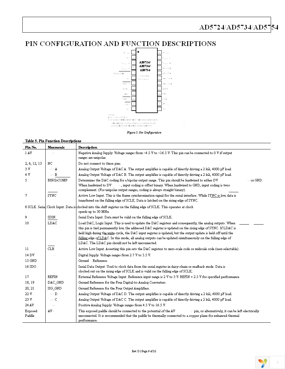 AD5724AREZ Page 9
