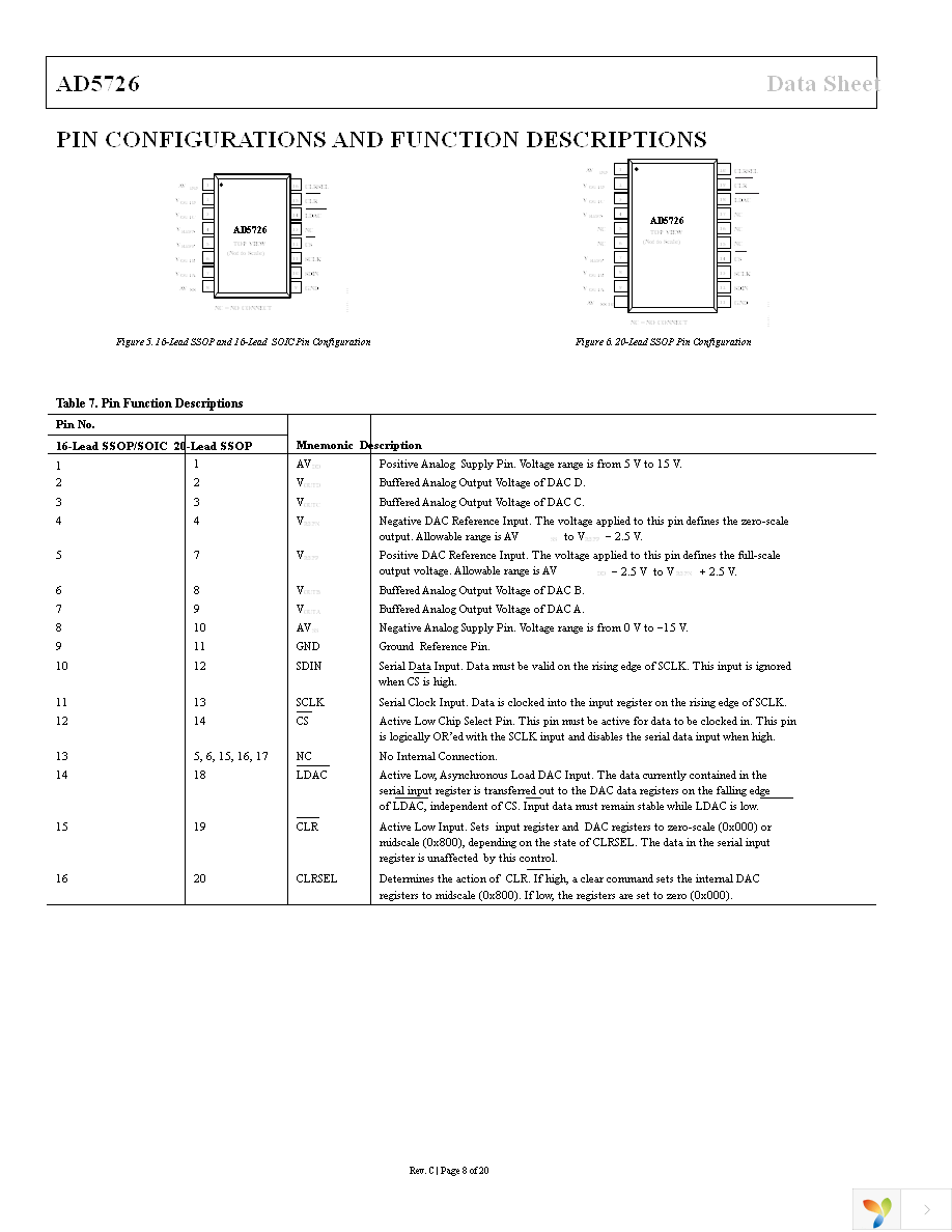 AD5726YRSZ-REEL Page 8