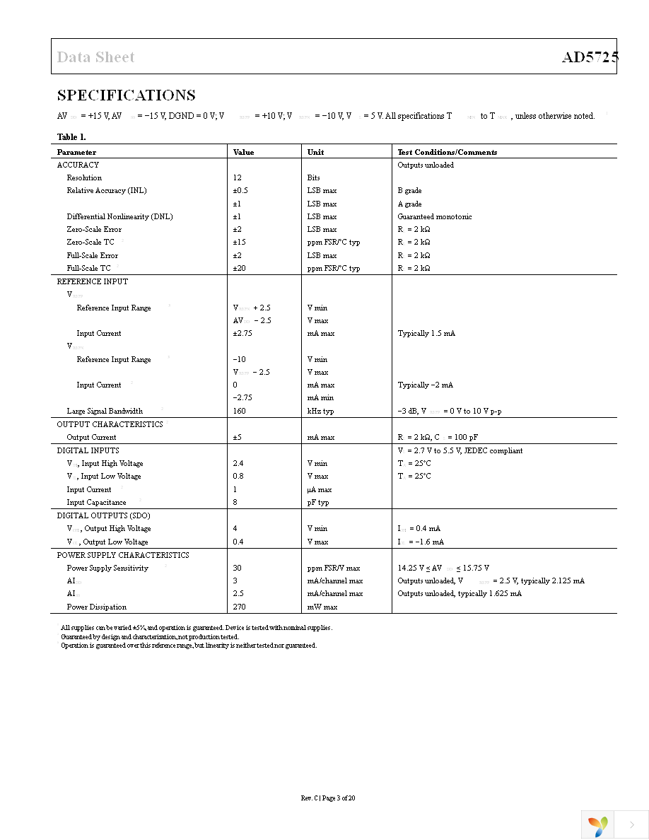 AD5725ARSZ-500RL7 Page 3