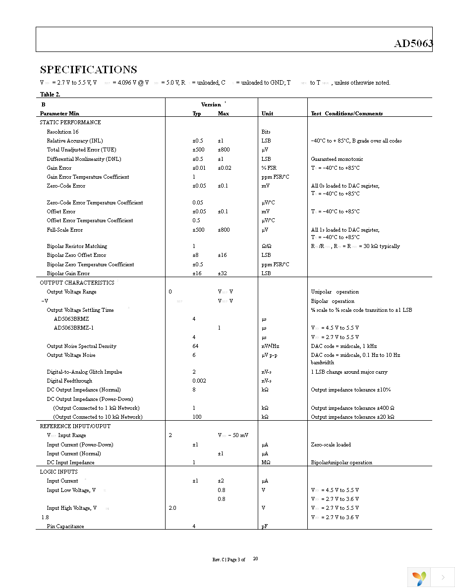 AD5063BRMZ Page 3