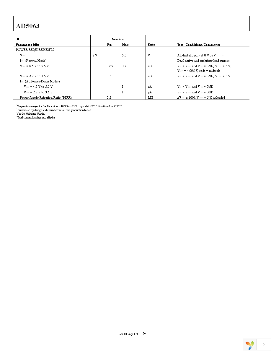 AD5063BRMZ Page 4