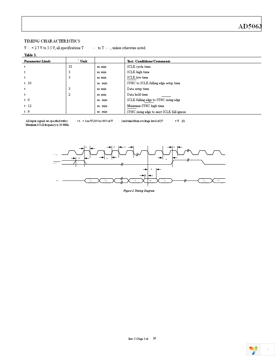 AD5063BRMZ Page 5