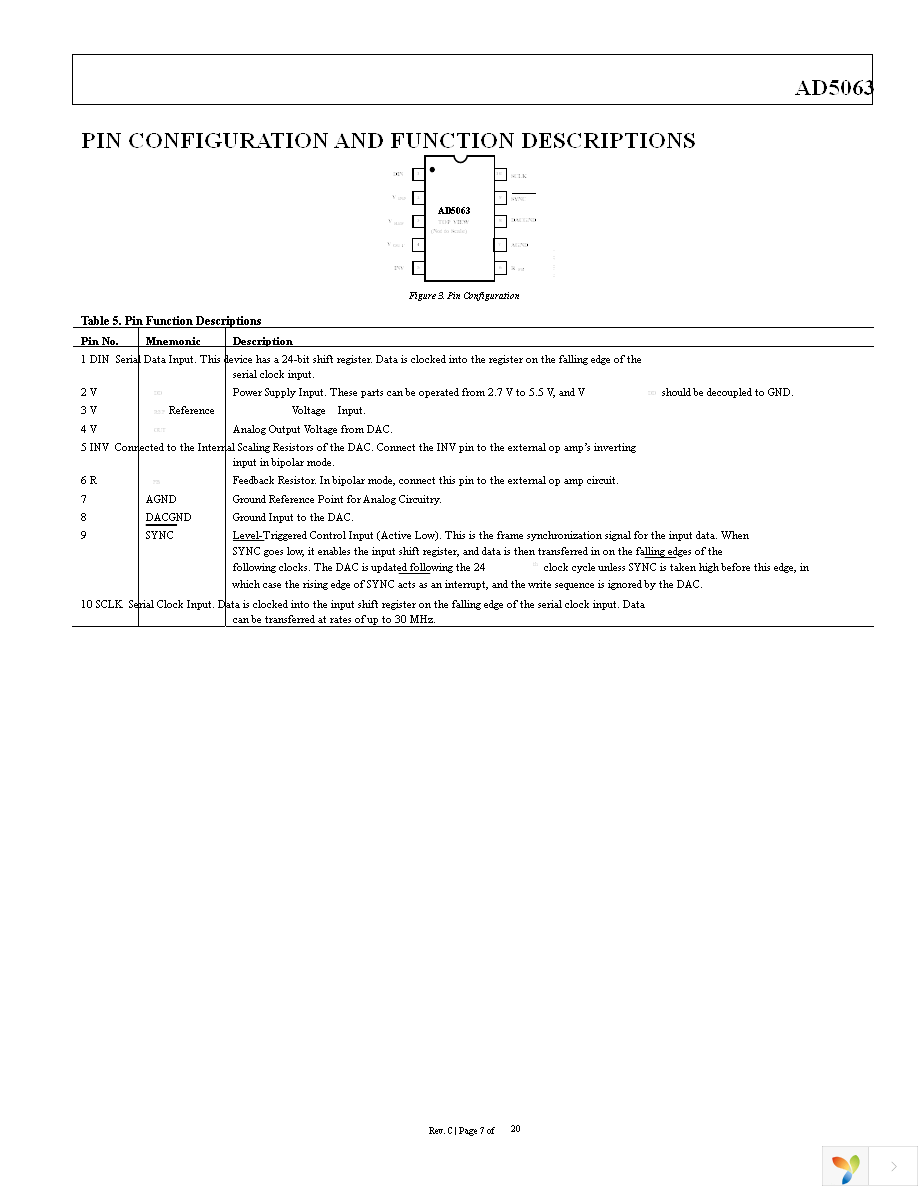 AD5063BRMZ Page 7