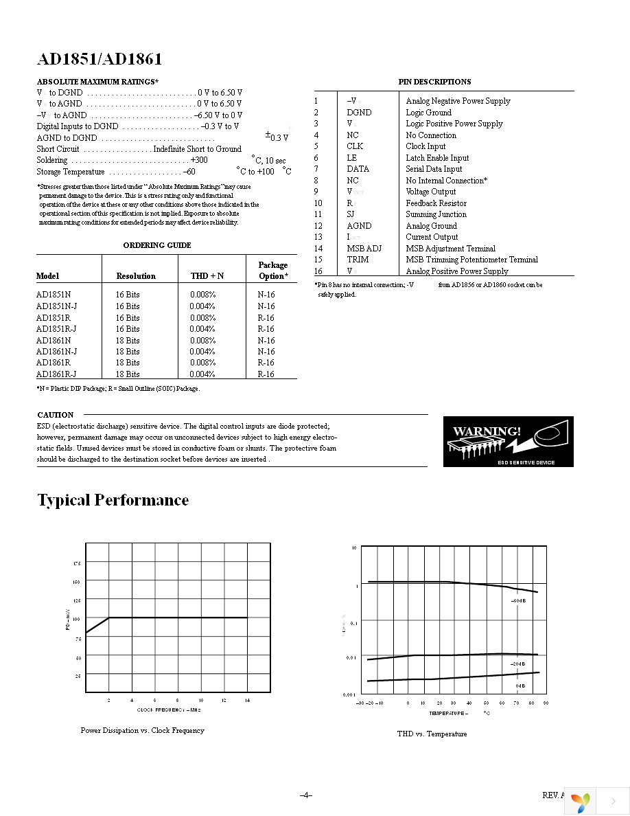 AD1851RZ Page 4