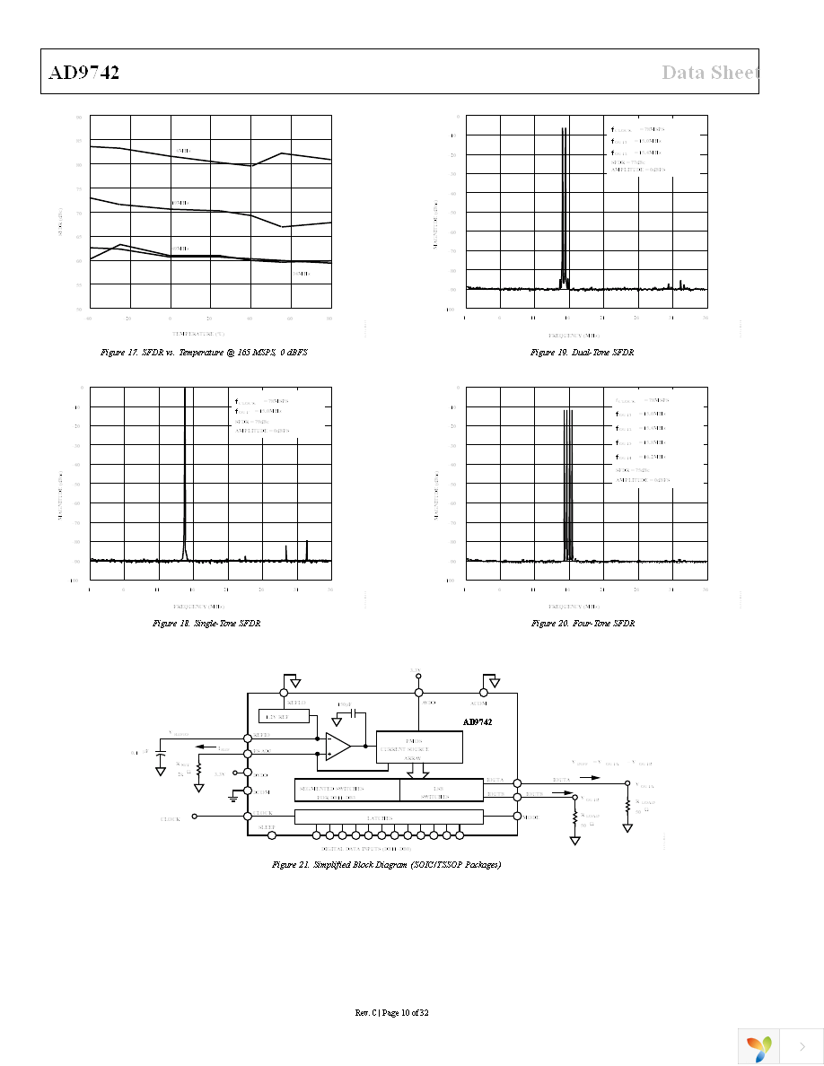 AD9742ARUZ Page 10