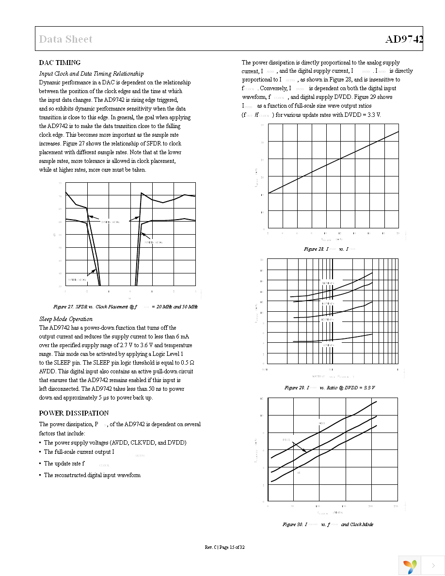 AD9742ARUZ Page 15
