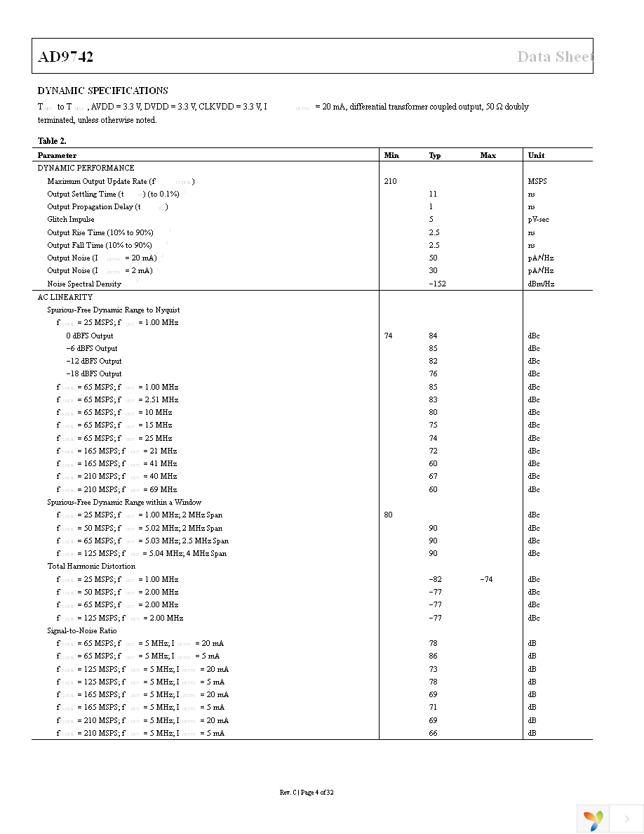 AD9742ARUZ Page 4