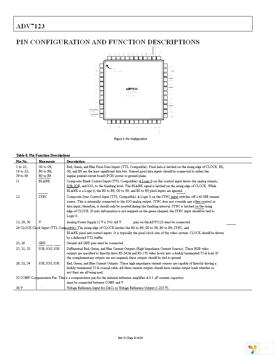 ADV7123KSTZ140 Page 10