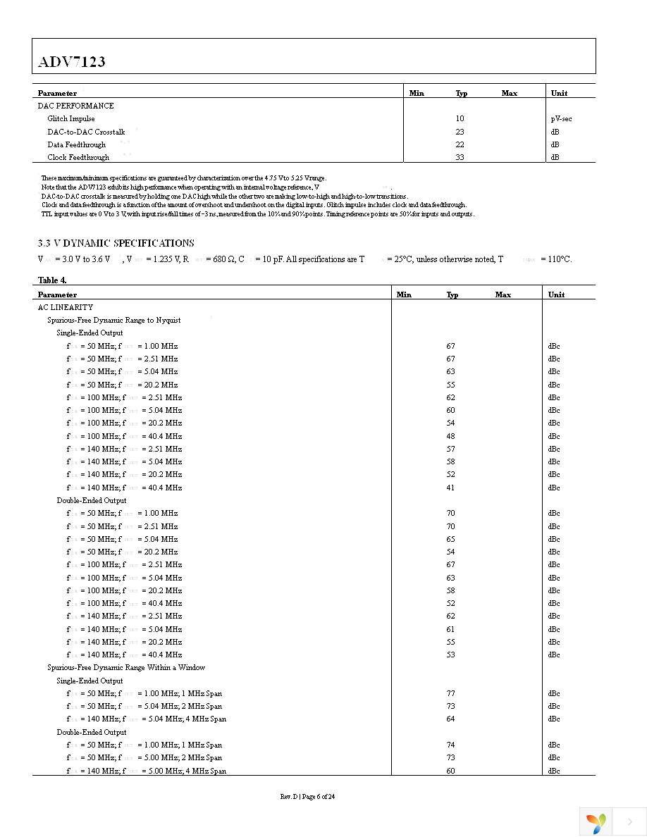 ADV7123KSTZ140 Page 6