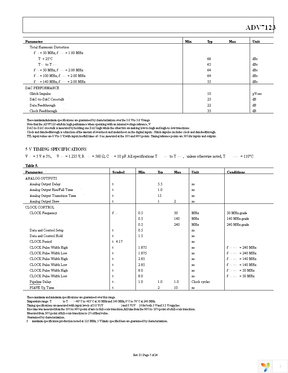 ADV7123KSTZ140 Page 7