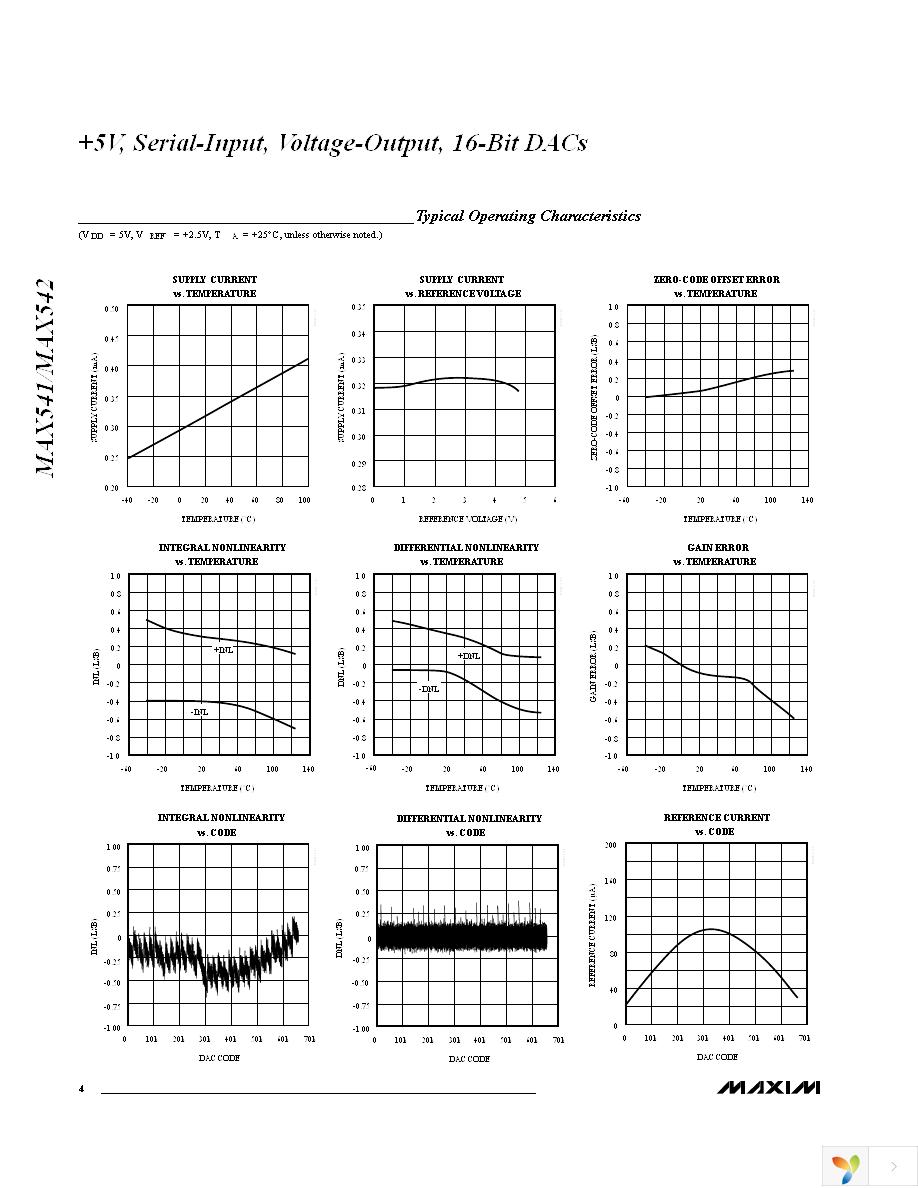 MAX541CCSA+ Page 4