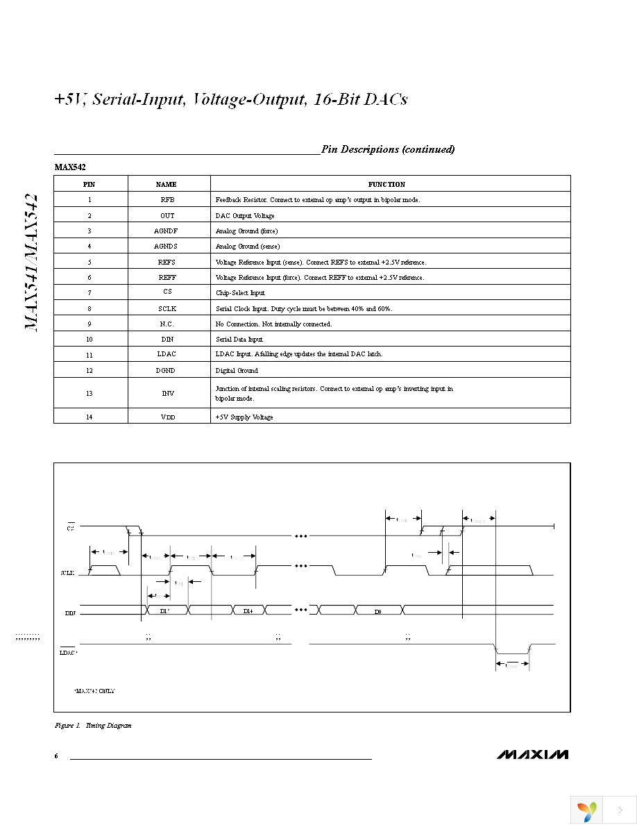 MAX541CCSA+ Page 6