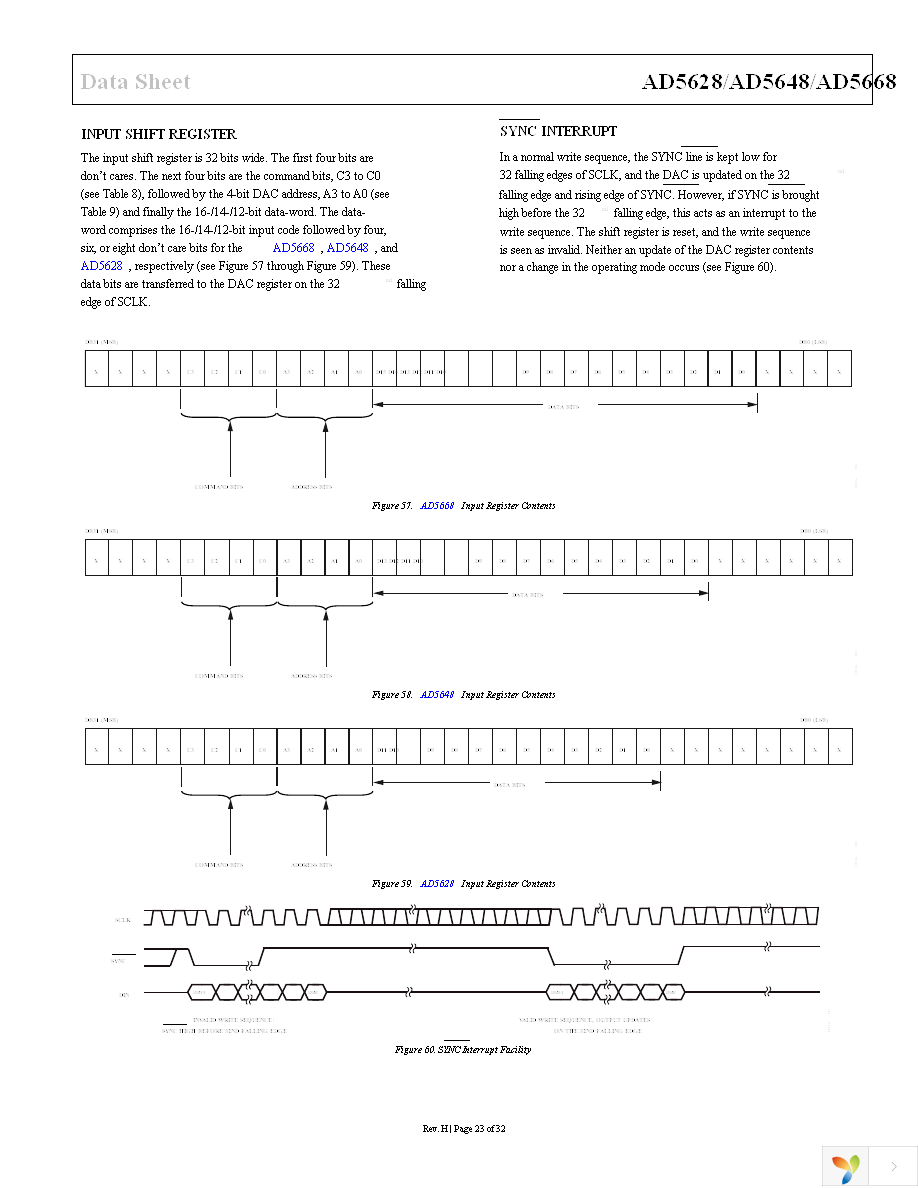 AD5628ARUZ-2 Page 23