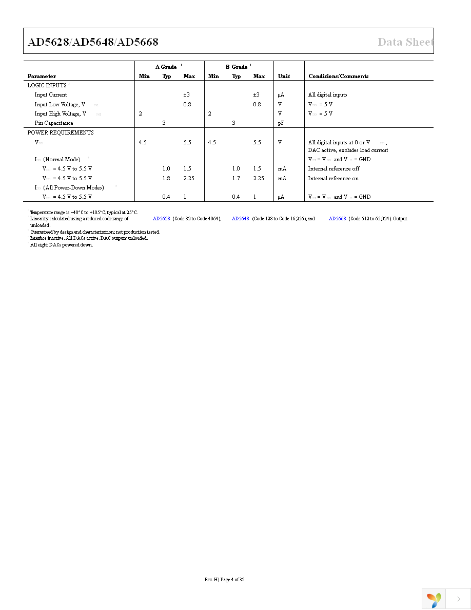 AD5628ARUZ-2 Page 4