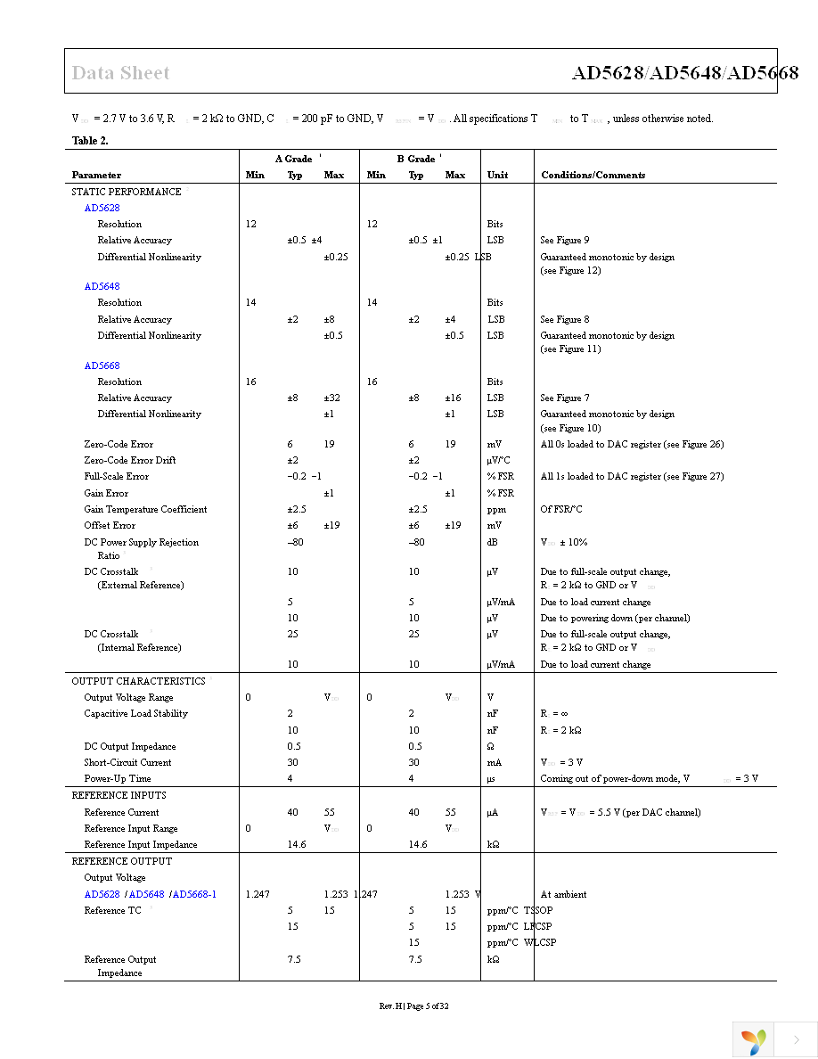 AD5628ARUZ-2 Page 5