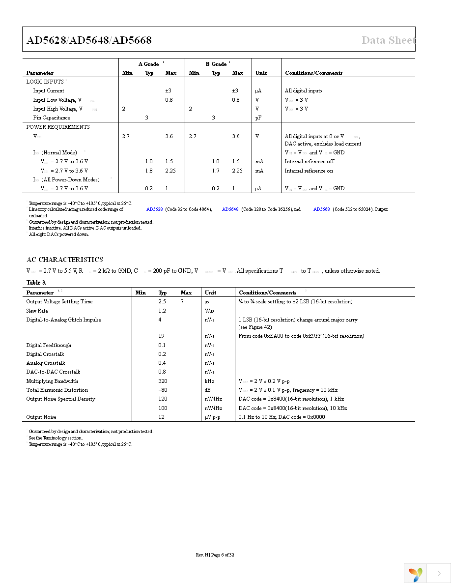 AD5628ARUZ-2 Page 6