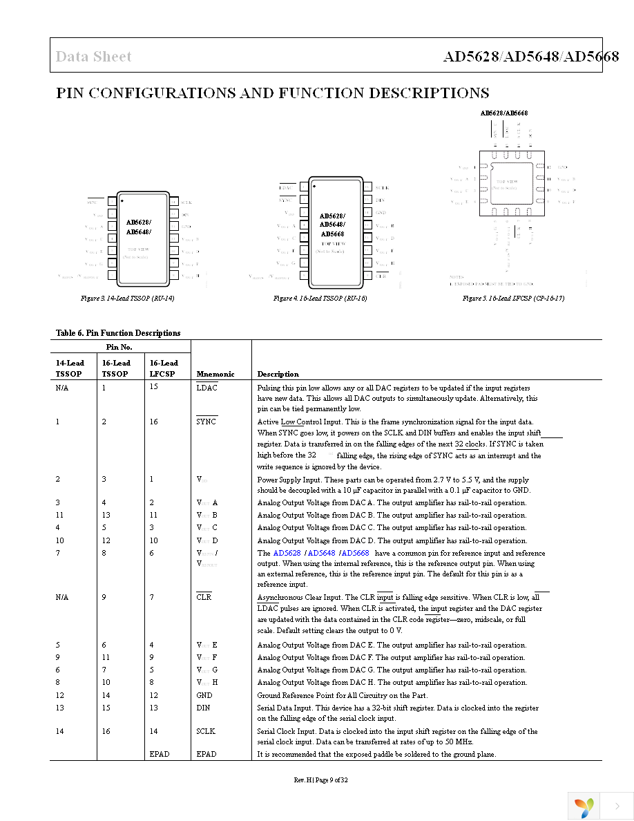 AD5628ARUZ-2 Page 9