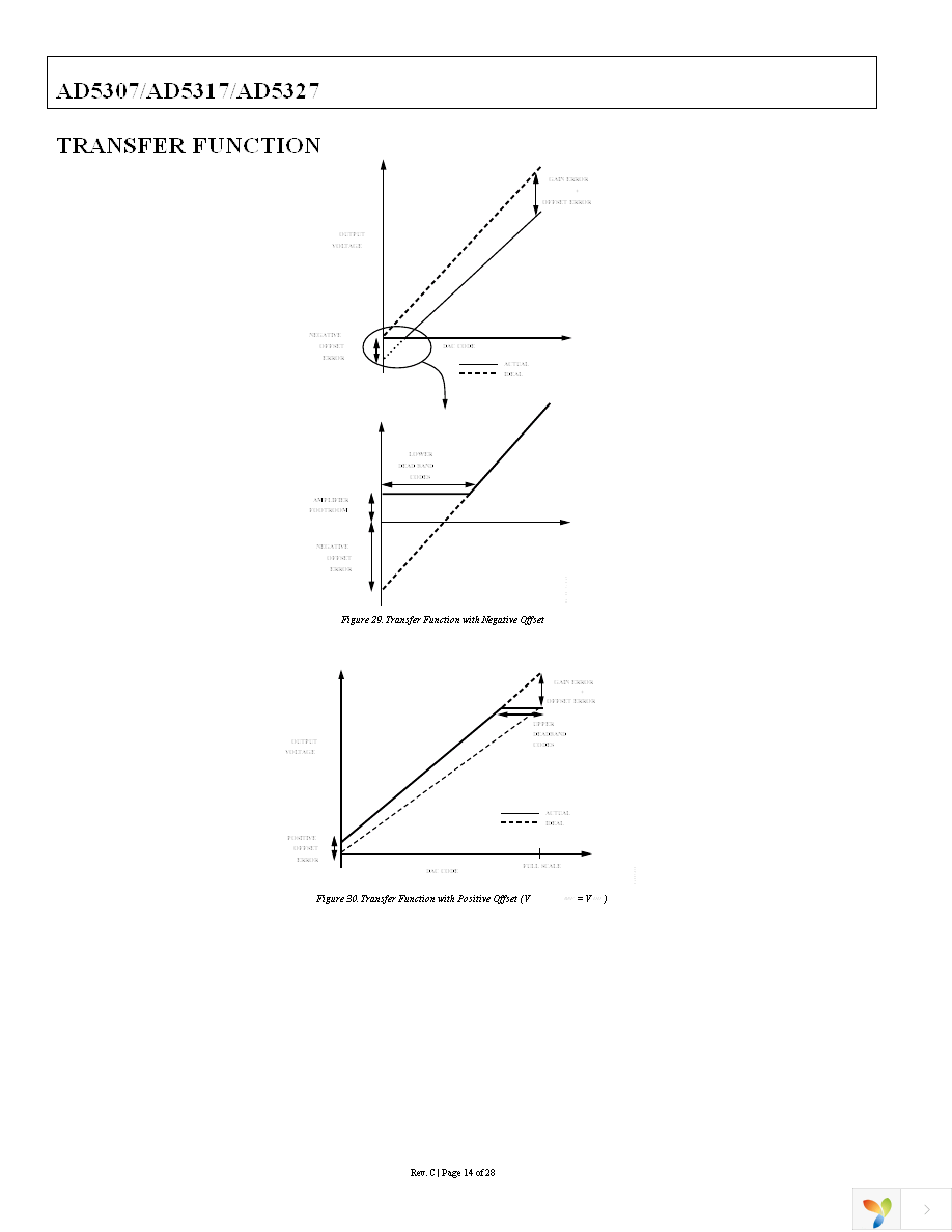 AD5327BRUZ Page 14