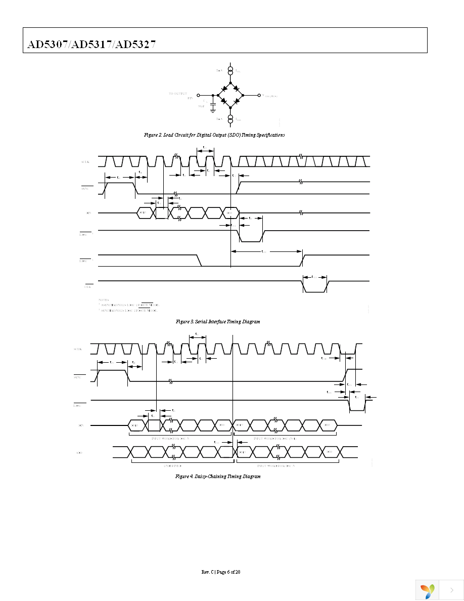 AD5327BRUZ Page 6