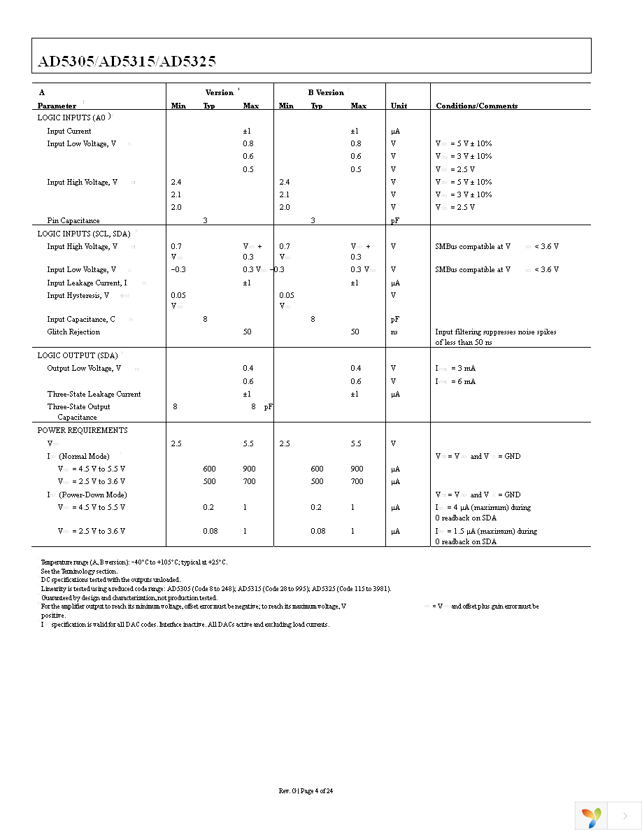 AD5325BRMZ Page 4