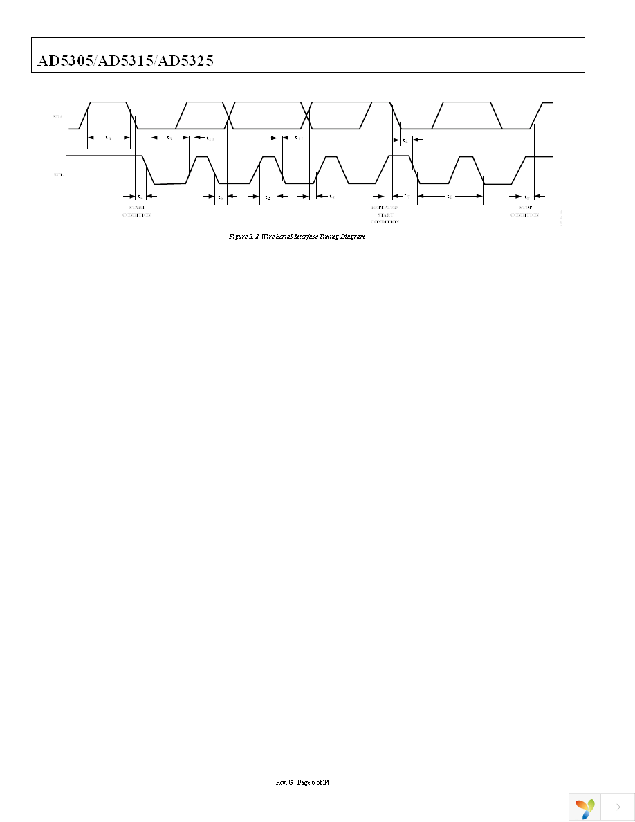 AD5325BRMZ Page 6