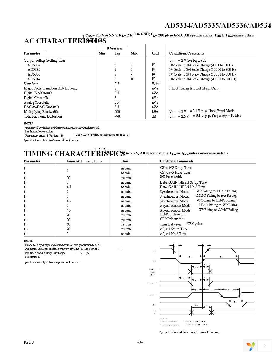 AD5344BRUZ Page 3