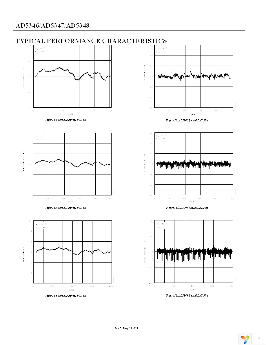 AD5348BRUZ Page 12